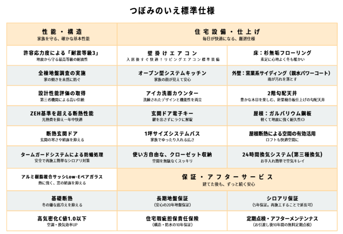 SAATHAUS Standard Specification